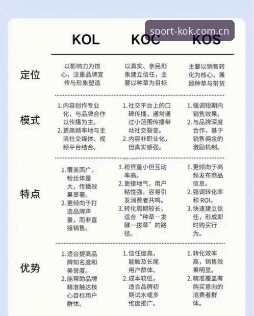 KOK体育官网教程 KOK体育平台与科客官网教程对比:新手入门哪个更友好?